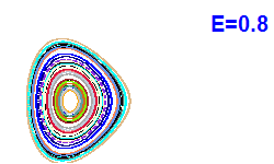 Poincar section A=2, E=0.8
